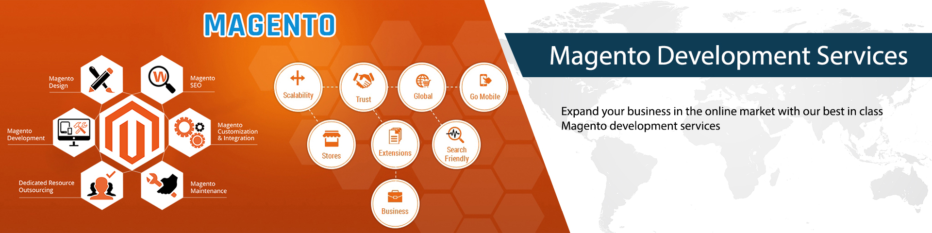 Magento Development Services