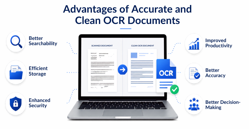 Advantages of Accurate and Clean OCR Documents