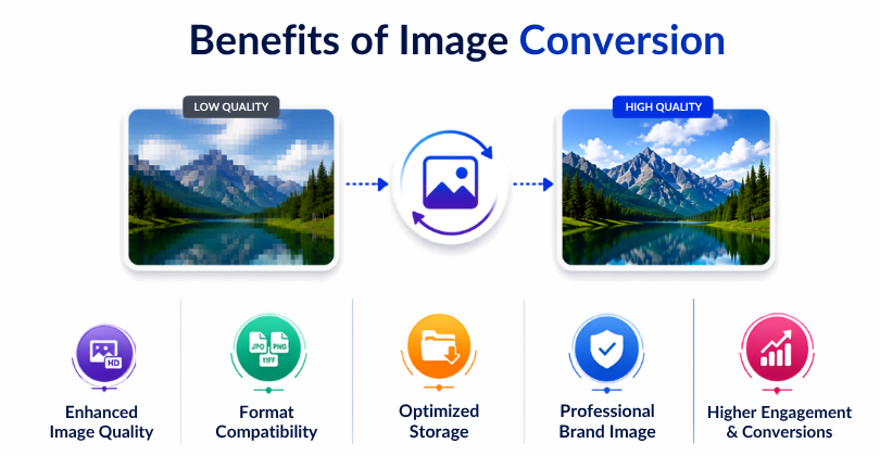 Advantages of High Resolution Image Conversion