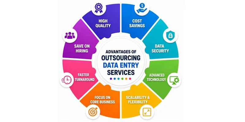 Advantages of outsourcing professional data entry services
