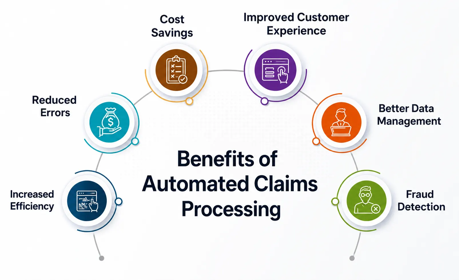 Benefit Of Choosing Automated Insurance Claims Processing For You