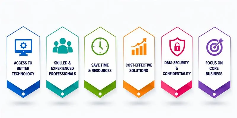 Benefits of Outsourcing Services