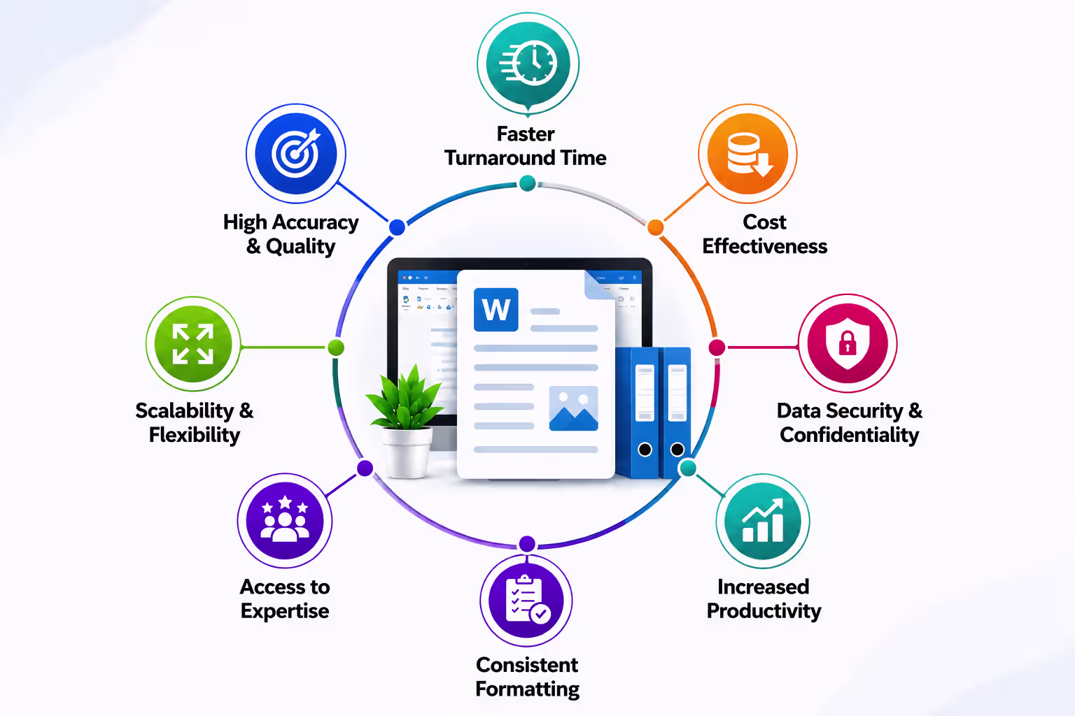 Features of outsourcing word processing services