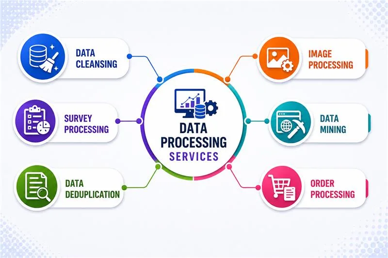 Here’s how various data processing services will fulfill your requirements