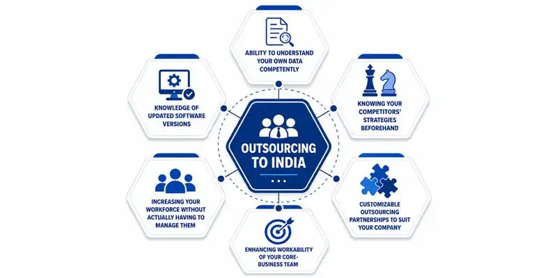 Outsource to India. Unlock Your Business Potential