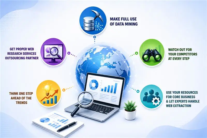 Web Research Services Are Helping The Industry to Enhance Their Working Capabilities