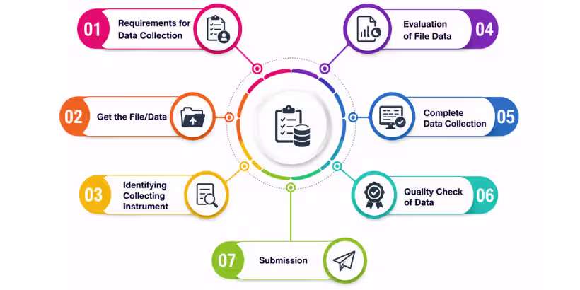 Steps to follow in outsourcing data collection services