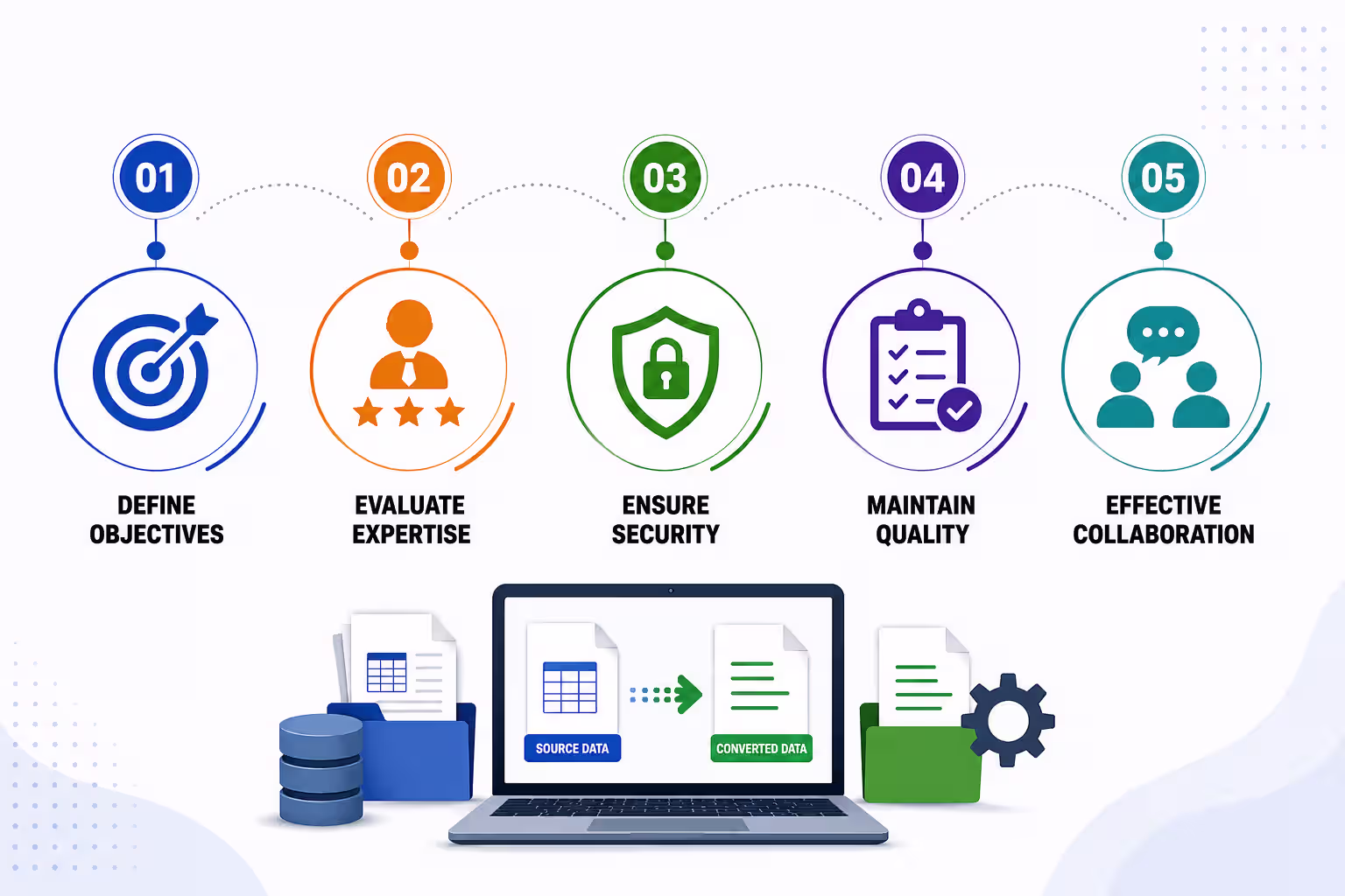 This blog will explore the 5 essential tips to consider before you outsource data conversion services