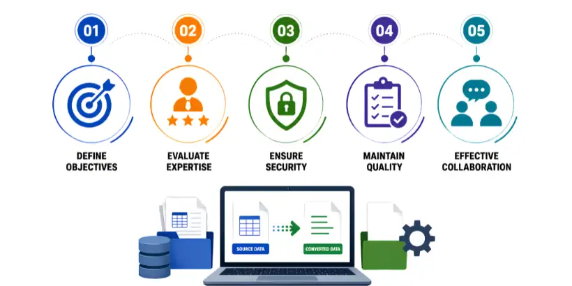 This blog will explore the 5 essential tips to consider before you outsource data conversion services