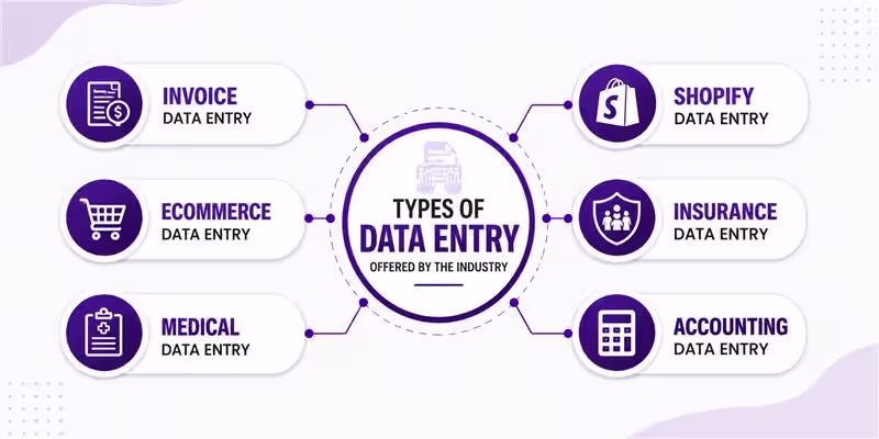 Types of data entry offered by the industry