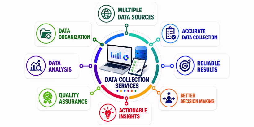 What is data collection?