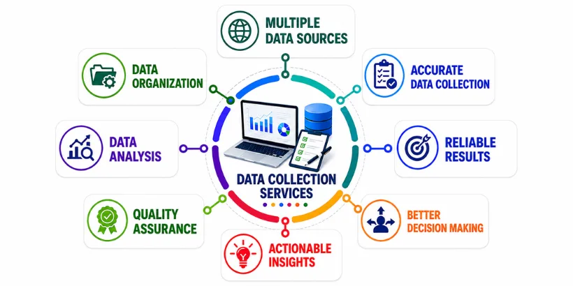What is Data Collection