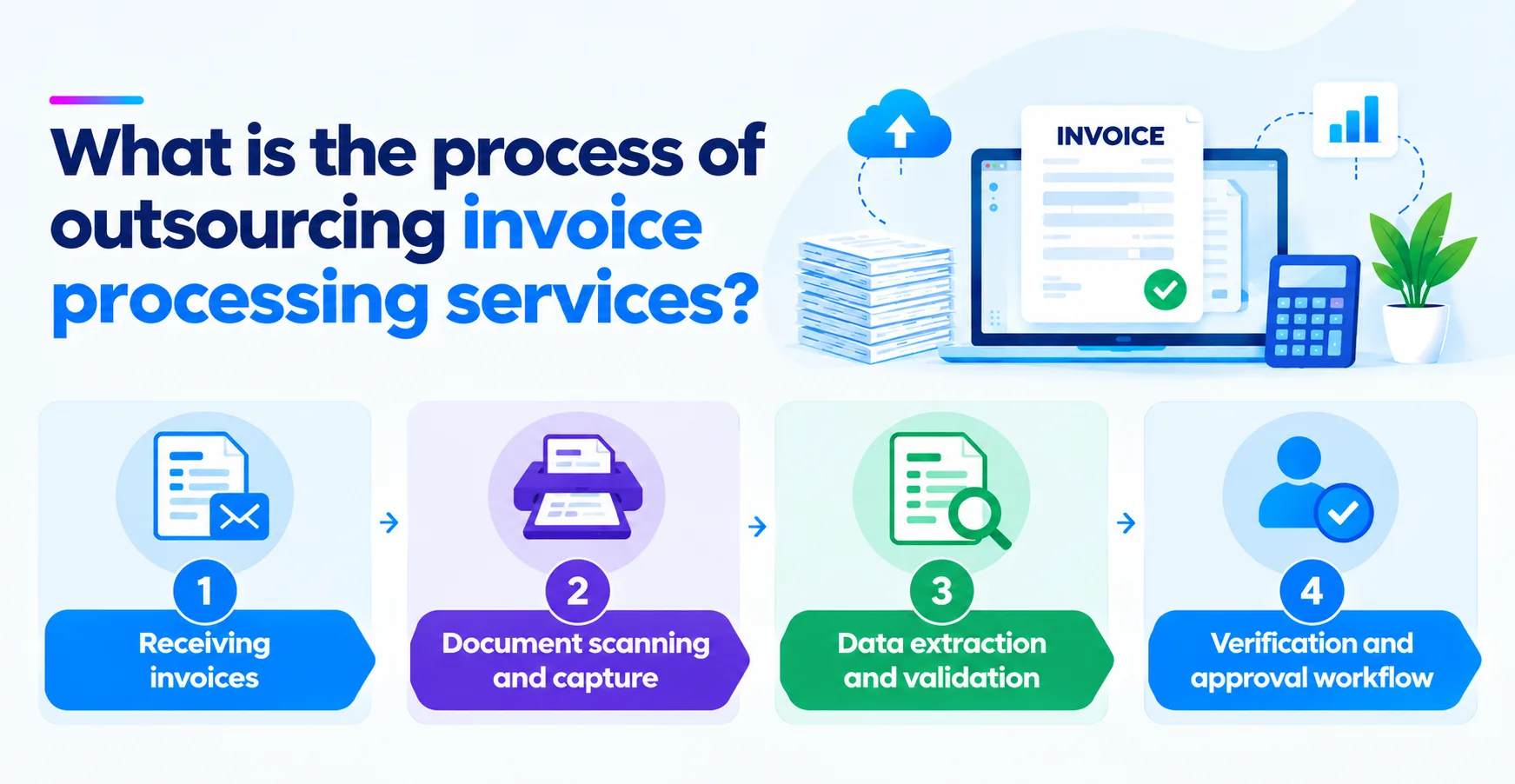 What is the process of outsourcing invoice processing services?