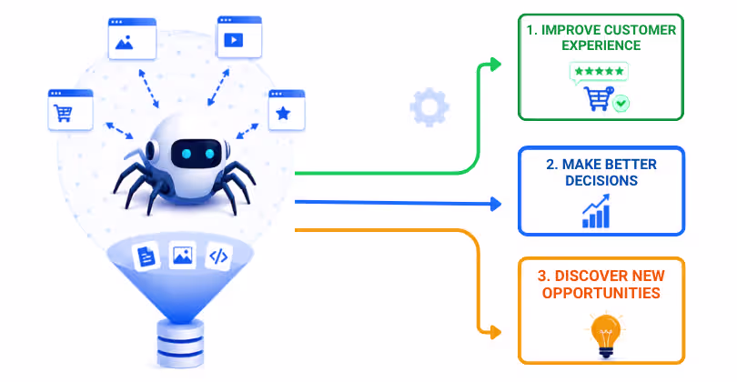 What is web crawling and why your business needs it